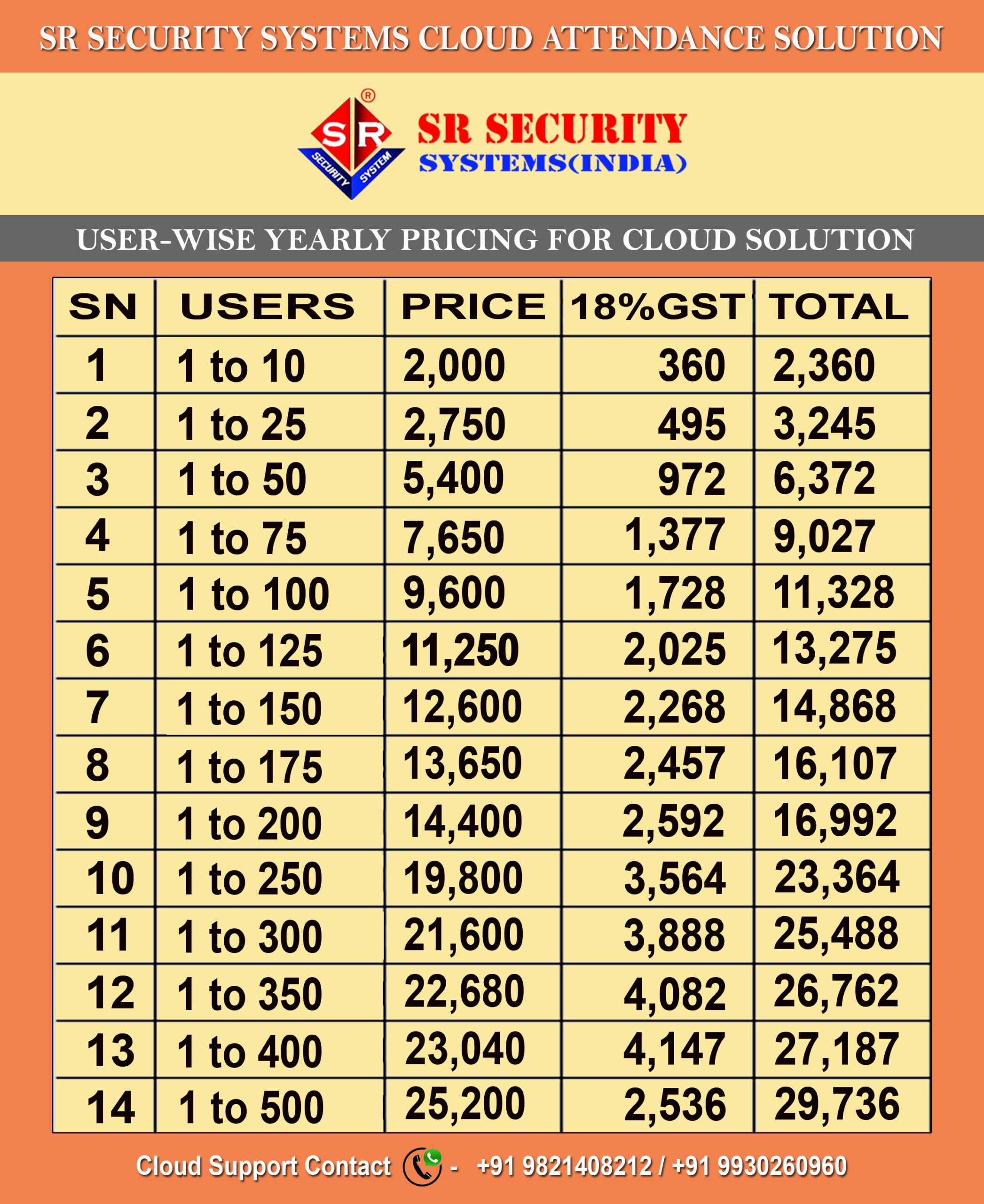Cloud Price List
